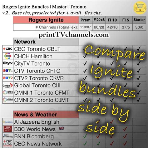 Printable channel list for Rogers ignite ultimate